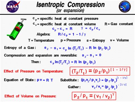 isotropic compression tests|isentropic compression calculator.